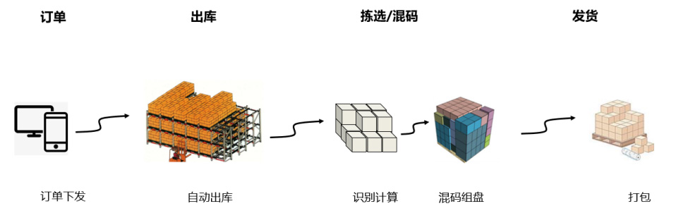 k8凯发·(china)官方网站_产品2067